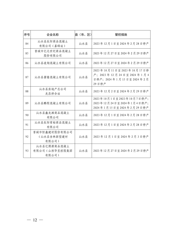 晋城市关于明确2023-2024年秋冬季重点行业企业差异化应急管控措施的通知