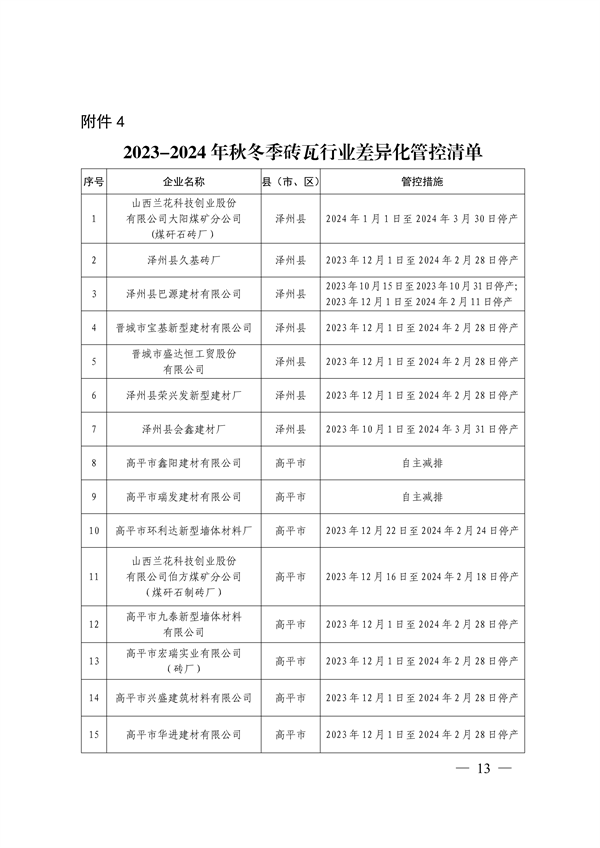 晋城市关于明确2023-2024年秋冬季重点行业企业差异化应急管控措施的通知