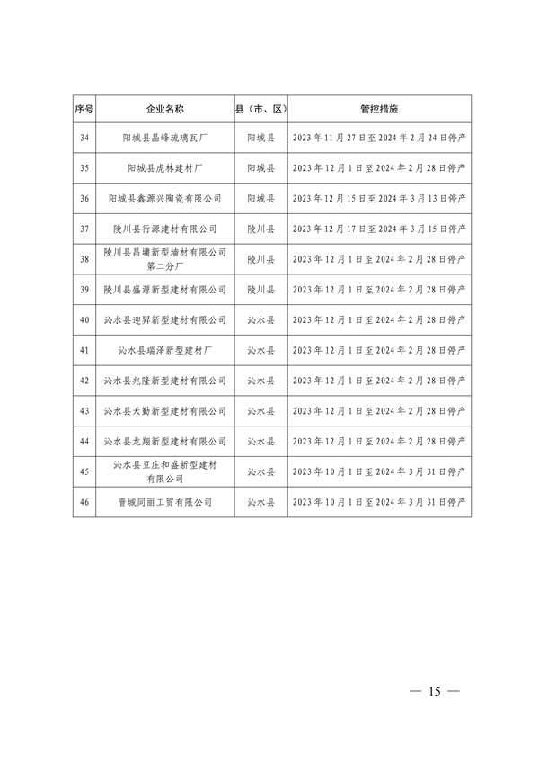 晋城市关于明确2023-2024年秋冬季重点行业企业差异化应急管控措施的通知