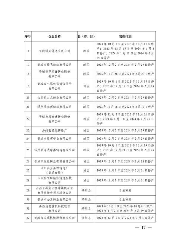 晋城市关于明确2023-2024年秋冬季重点行业企业差异化应急管控措施的通知