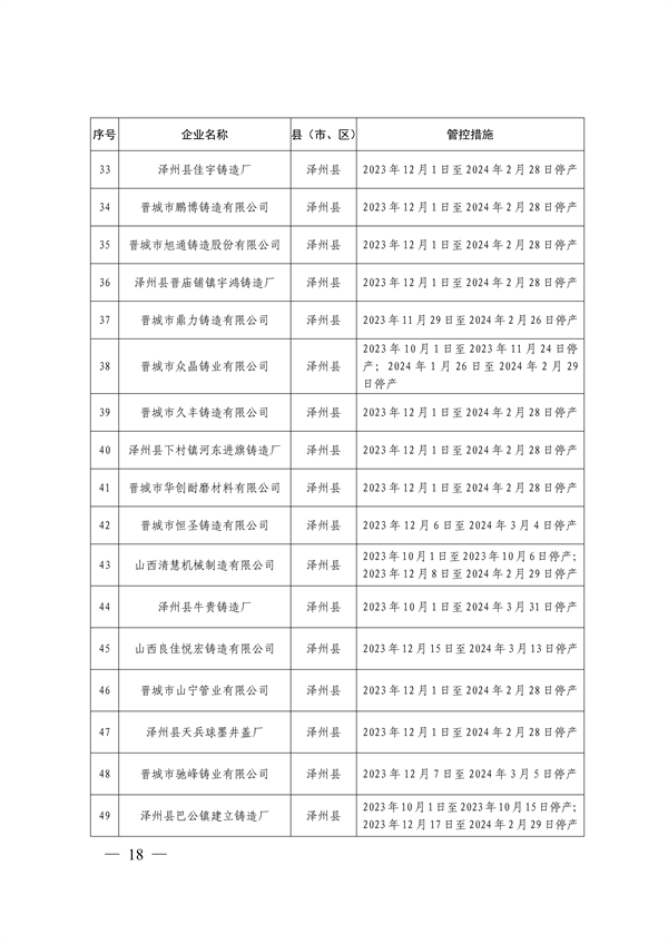 晋城市关于明确2023-2024年秋冬季重点行业企业差异化应急管控措施的通知