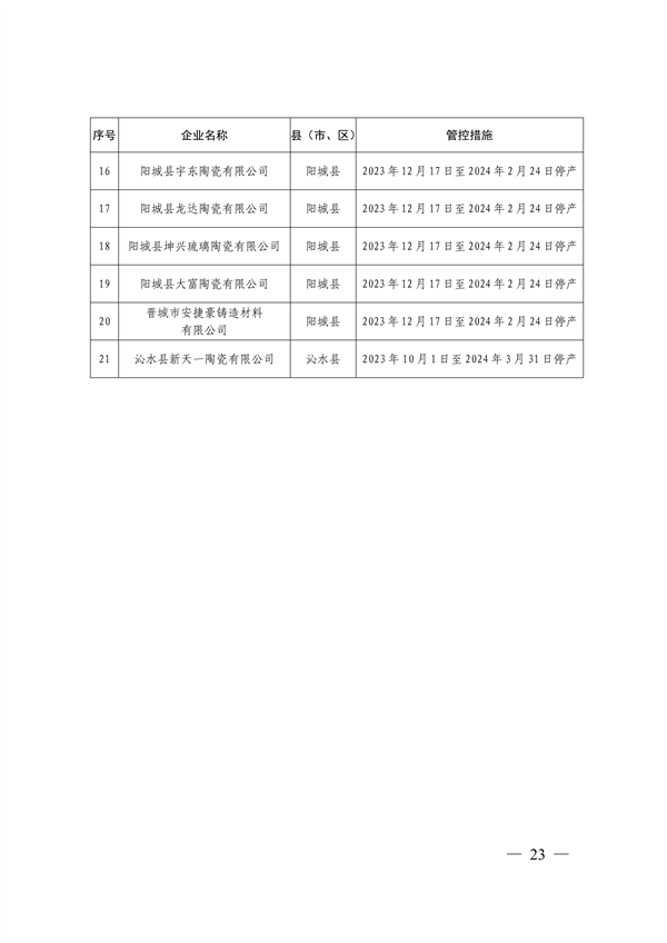 晋城市关于明确2023-2024年秋冬季重点行业企业差异化应急管控措施的通知