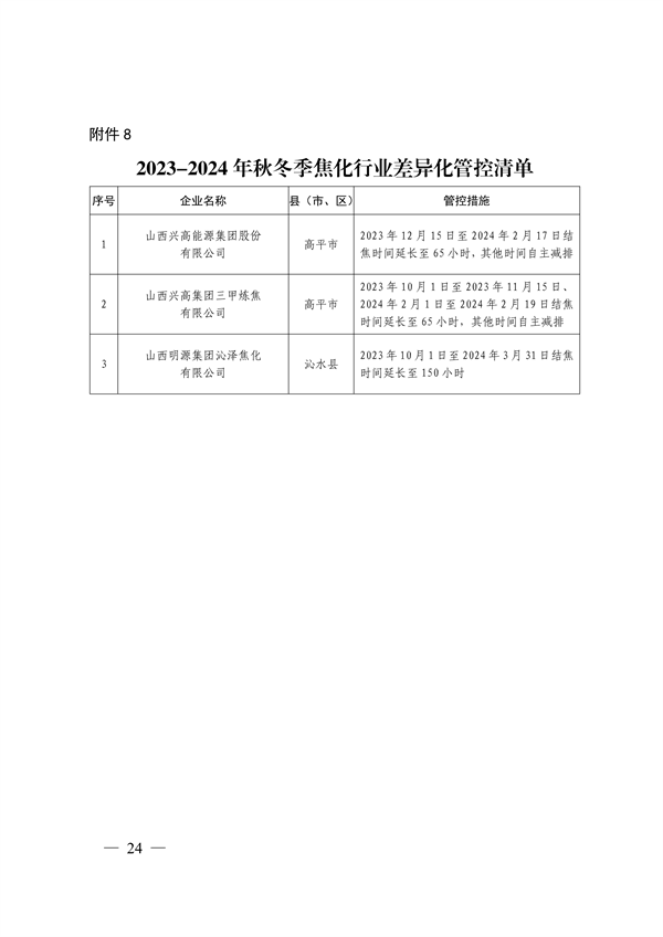 晋城市关于明确2023-2024年秋冬季重点行业企业差异化应急管控措施的通知