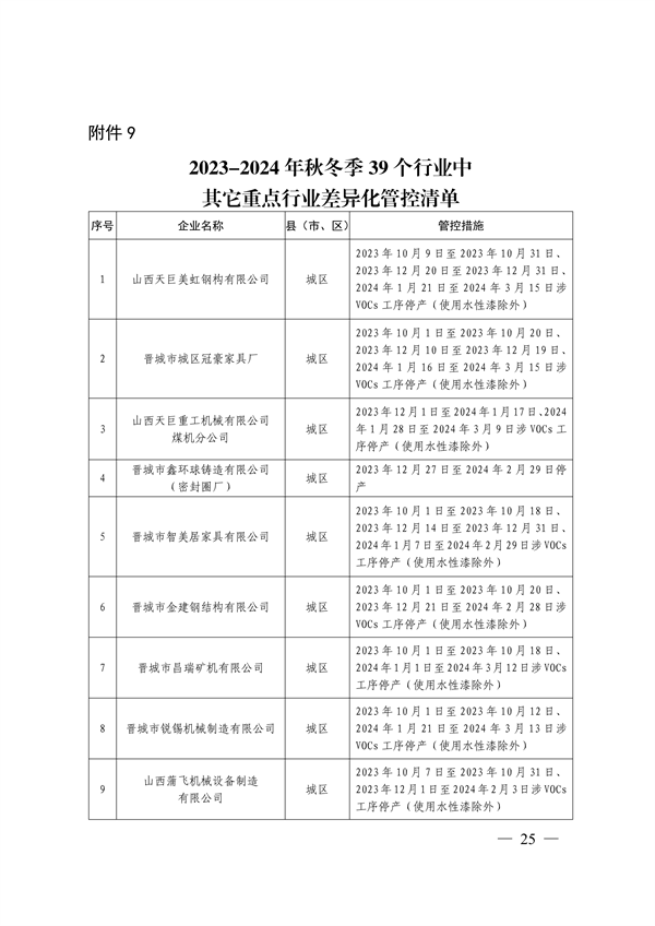 晋城市关于明确2023-2024年秋冬季重点行业企业差异化应急管控措施的通知