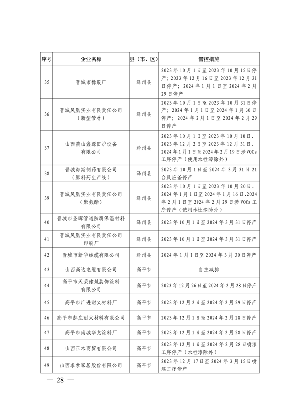 晋城市关于明确2023-2024年秋冬季重点行业企业差异化应急管控措施的通知