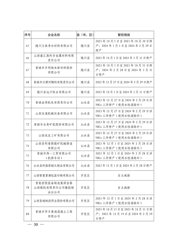 晋城市关于明确2023-2024年秋冬季重点行业企业差异化应急管控措施的通知