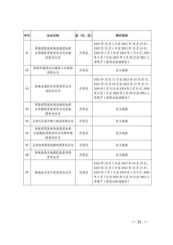 晋城市关于明确2023-2024年秋冬季重点行业企业差异化应急管控措施的通知