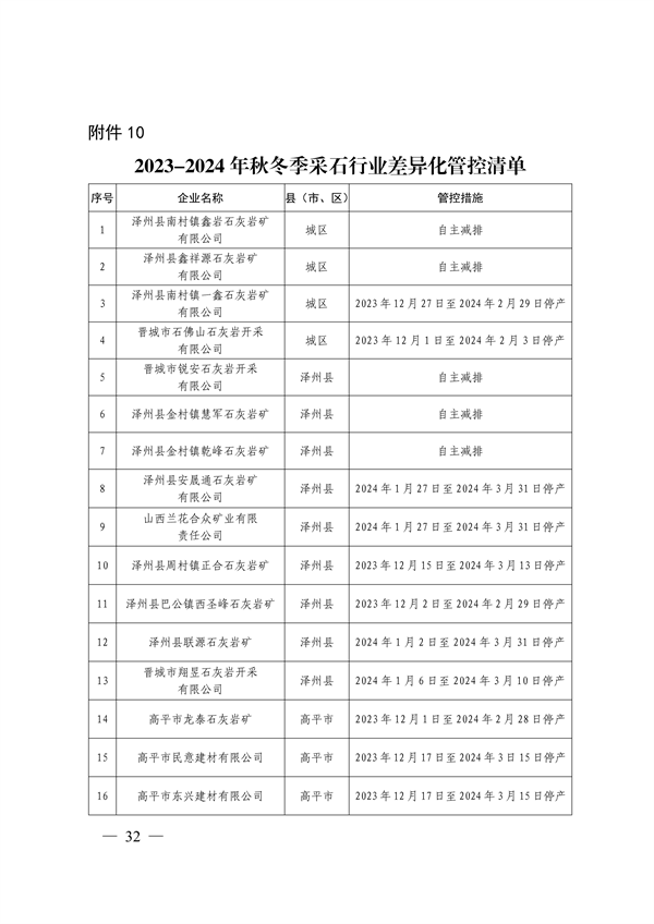 晋城市关于明确2023-2024年秋冬季重点行业企业差异化应急管控措施的通知