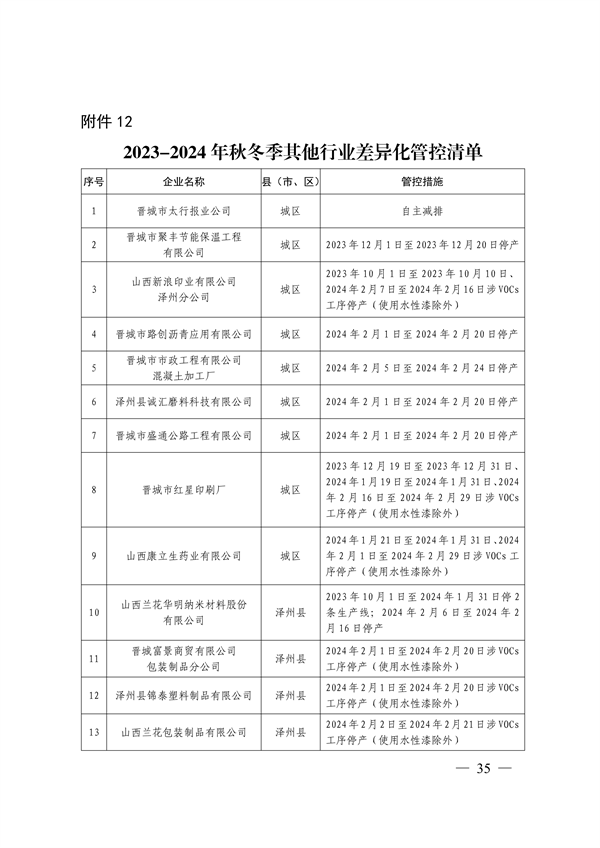 晋城市关于明确2023-2024年秋冬季重点行业企业差异化应急管控措施的通知