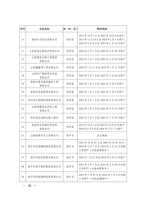 晋城市关于明确2023-2024年秋冬季重点行业企业差异化应急管控措施的通知