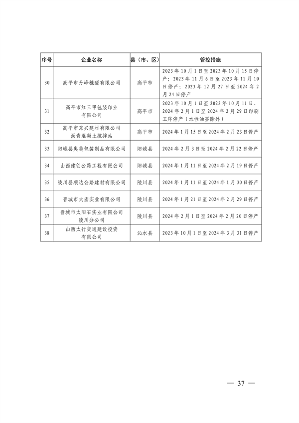 晋城市关于明确2023-2024年秋冬季重点行业企业差异化应急管控措施的通知