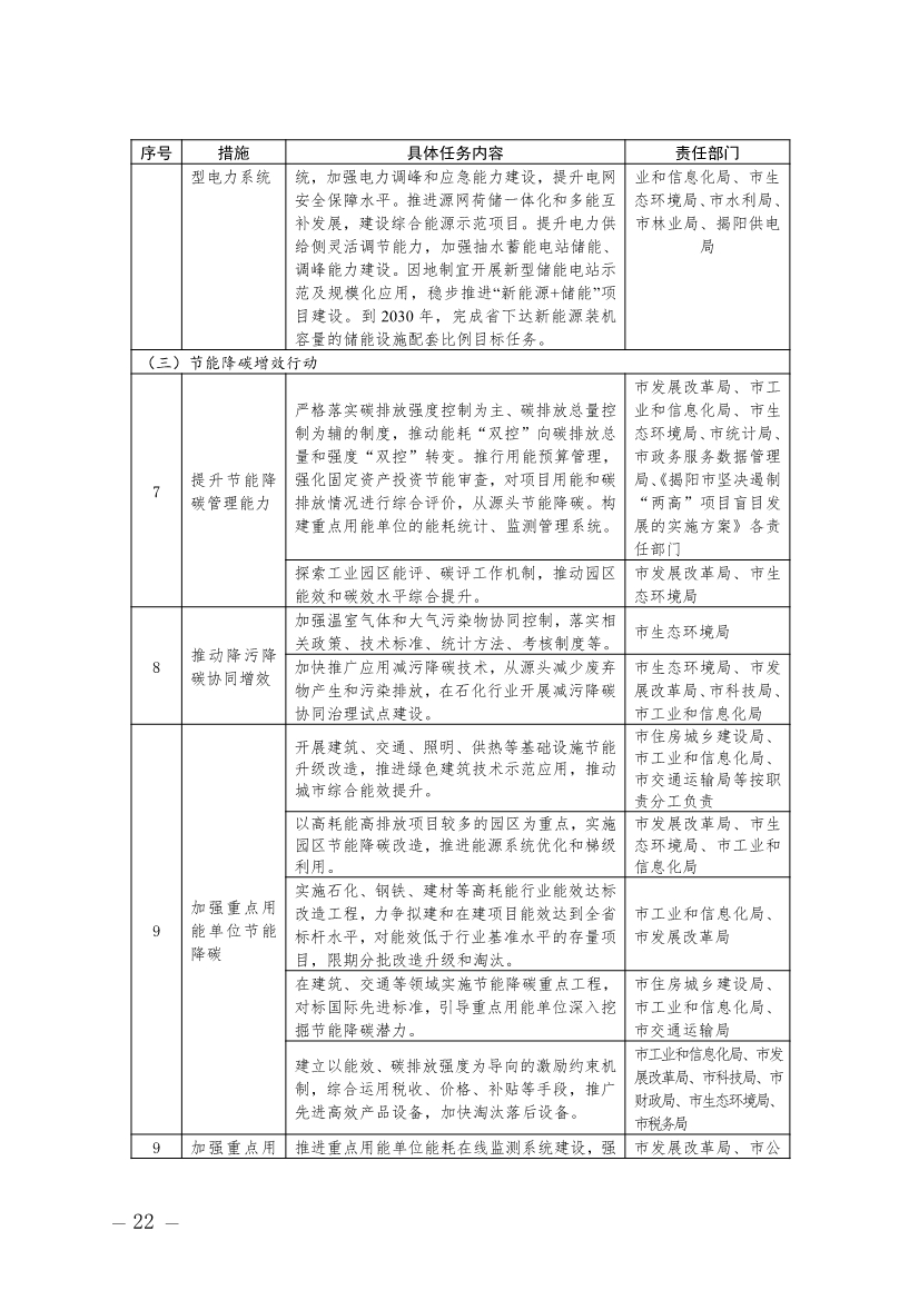 广东揭阳市碳达峰实施方案：加快培育和发展节能环保产业、清洁生产产业