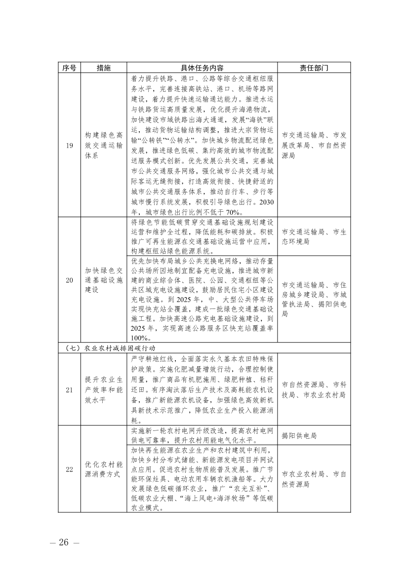 广东揭阳市碳达峰实施方案：加快培育和发展节能环保产业、清洁生产产业