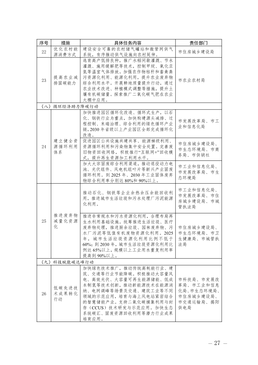 广东揭阳市碳达峰实施方案：加快培育和发展节能环保产业、清洁生产产业