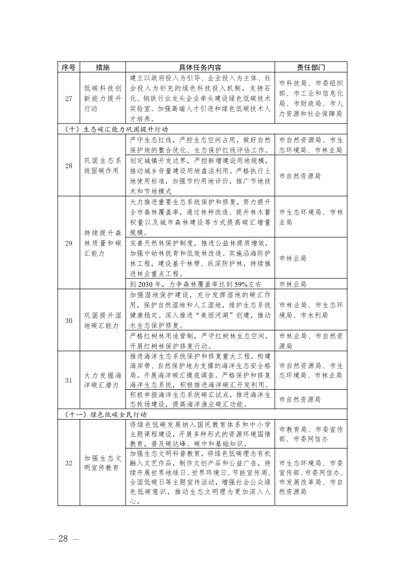 广东揭阳市碳达峰实施方案：加快培育和发展节能环保产业、清洁生产产业