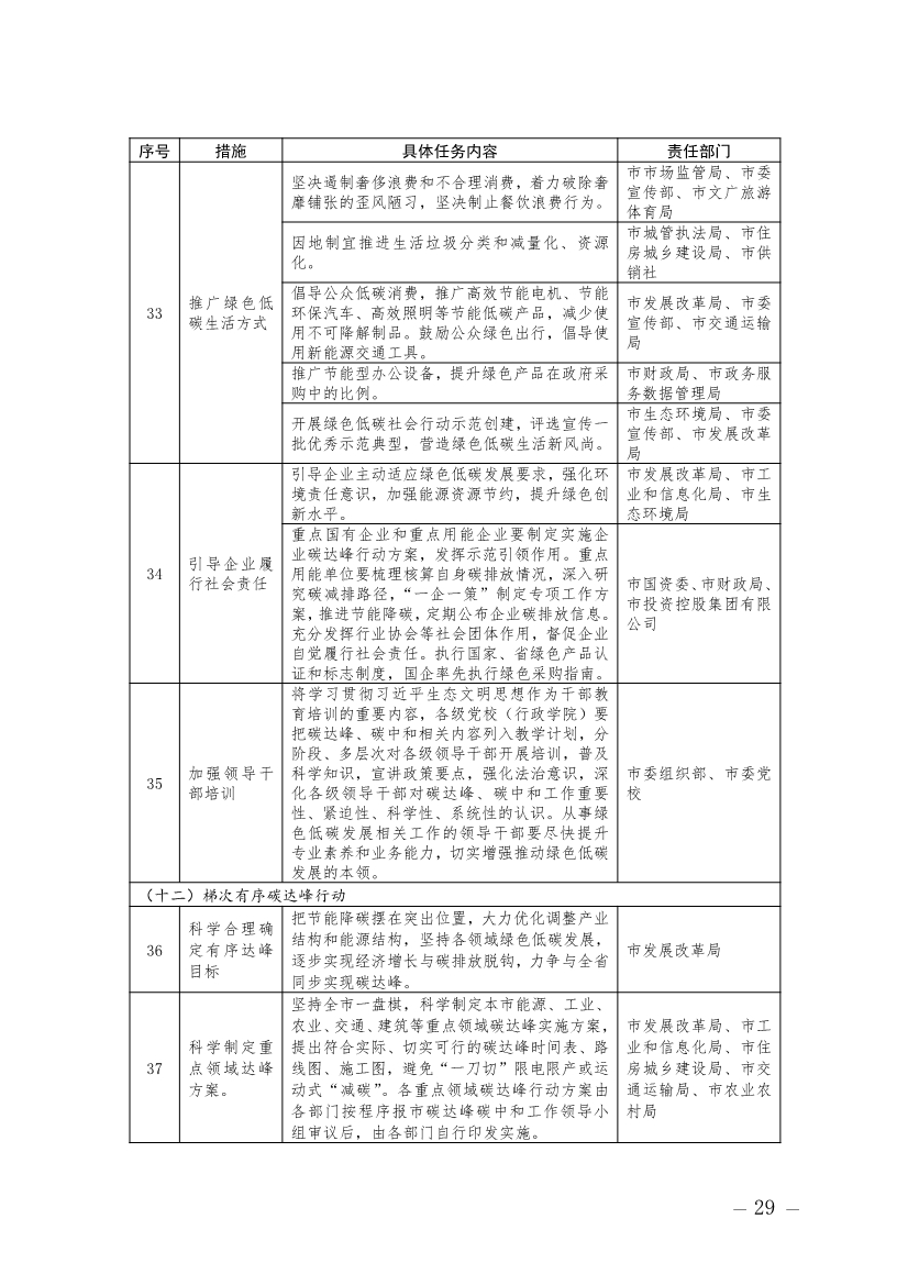 广东揭阳市碳达峰实施方案：加快培育和发展节能环保产业、清洁生产产业