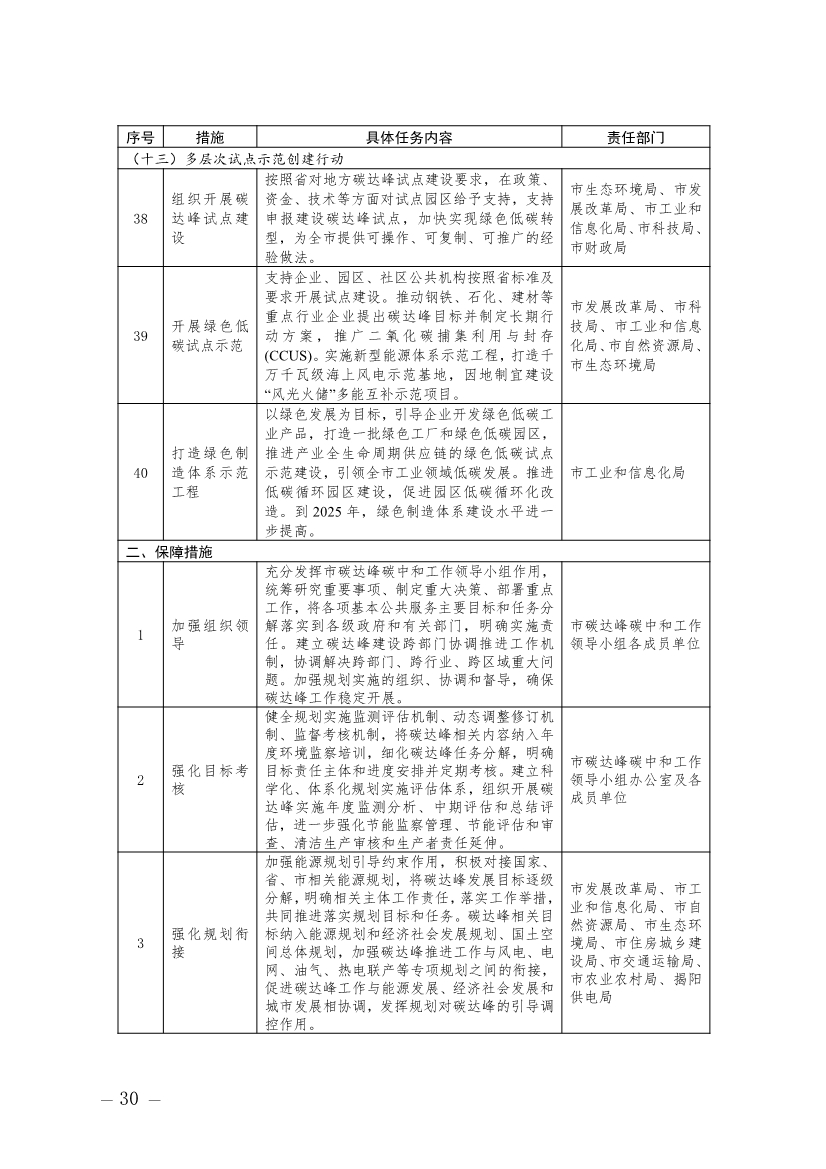 广东揭阳市碳达峰实施方案：加快培育和发展节能环保产业、清洁生产产业