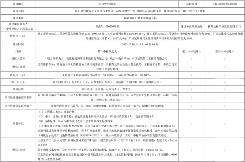 2.74亿元！通源环境预中标安徽省枞阳县人居环境改善—乡镇排污提标二期工程PC＋O项目-环保卫士