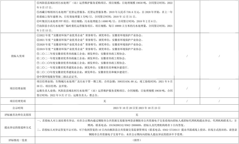 2.74亿元！通源环境预中标安徽省枞阳县人居环境改善—乡镇排污提标二期工程PC＋O项目