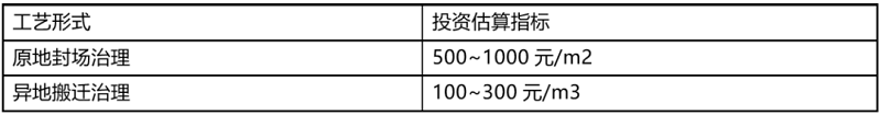 政企联动探索！掺烧陈腐垃圾万亿市场空间怎么释放？-环保卫士