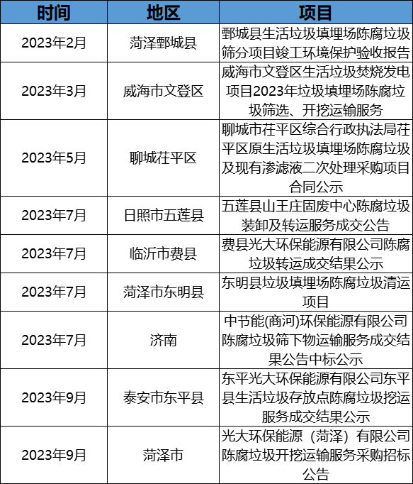 政企联动探索！掺烧陈腐垃圾万亿市场空间怎么释放？