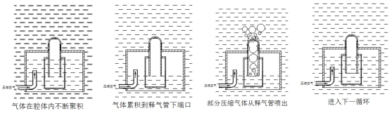 国家绿色低碳先进技术成果 |（六）膜生物反应器系统高效节能膜擦洗技术与装备-环保卫士