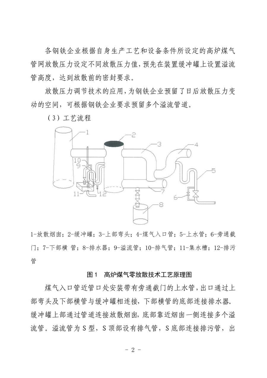 河北省钢铁行业环保绩效创A最优实用技术指南（第一批）发布