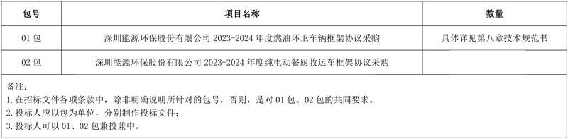 预算5800万！深能环保采购多辆燃油车、纯电动餐厨收运车！-环保卫士