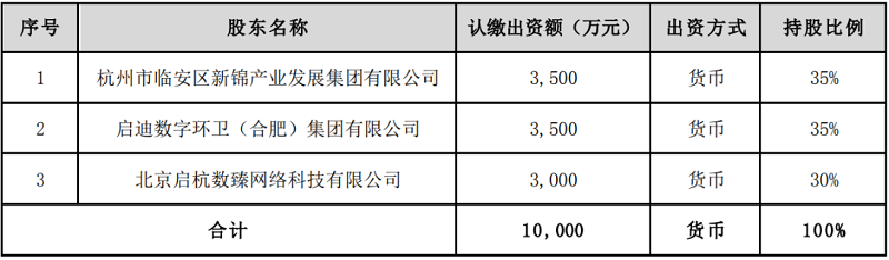 注册资本1亿！启迪环境拟投资设立数字环境科技公司-环保卫士