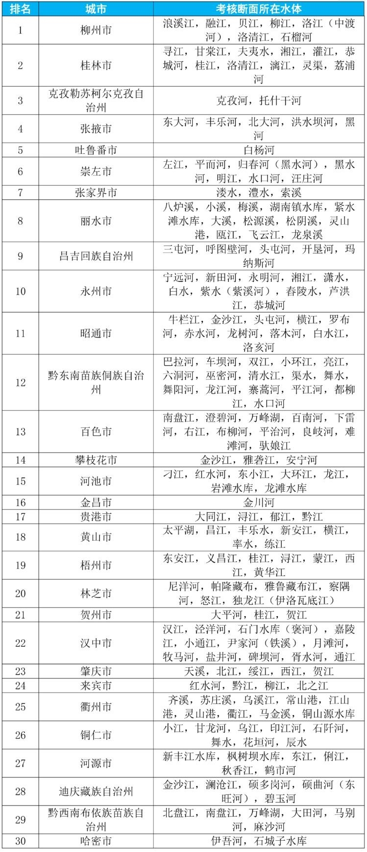 前三季度全国地表水环境主要污染指标为化学需氧量、高锰酸盐指数和总磷