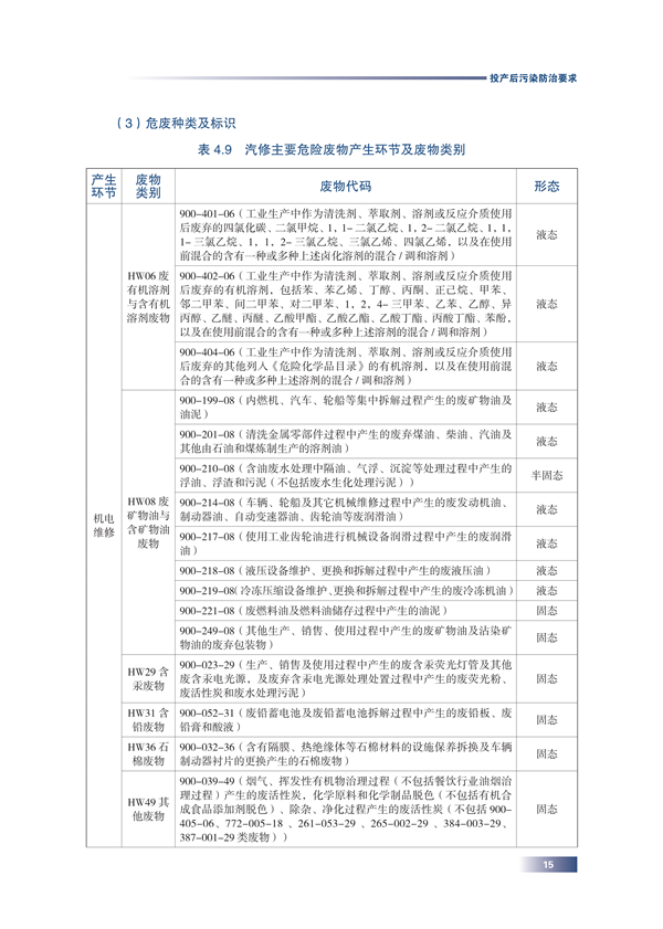 北京市生态环境局发布《汽修行业污染防治手册》