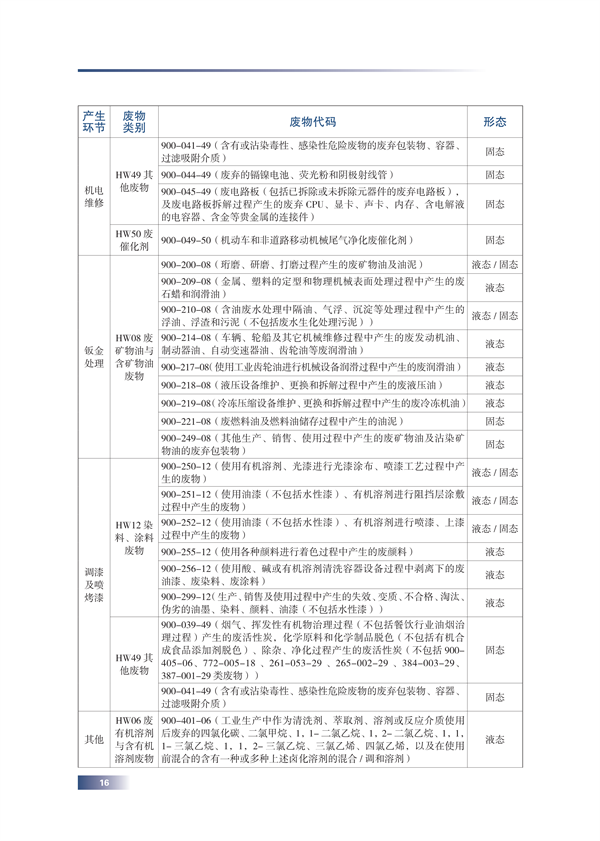 北京市生态环境局发布《汽修行业污染防治手册》