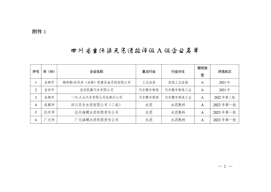 2023年四川省第一批重污染天气重点行业企业绩效评级结果的公告-环保卫士