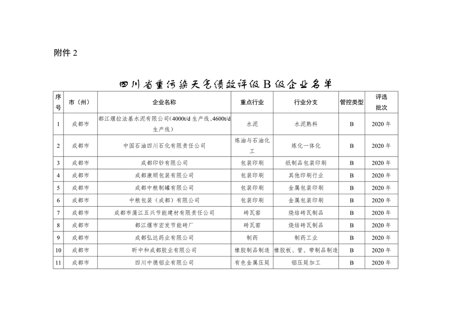 2023年四川省第一批重污染天气重点行业企业绩效评级结果的公告