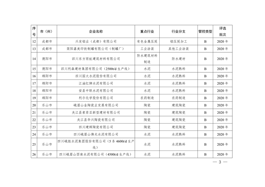 2023年四川省第一批重污染天气重点行业企业绩效评级结果的公告