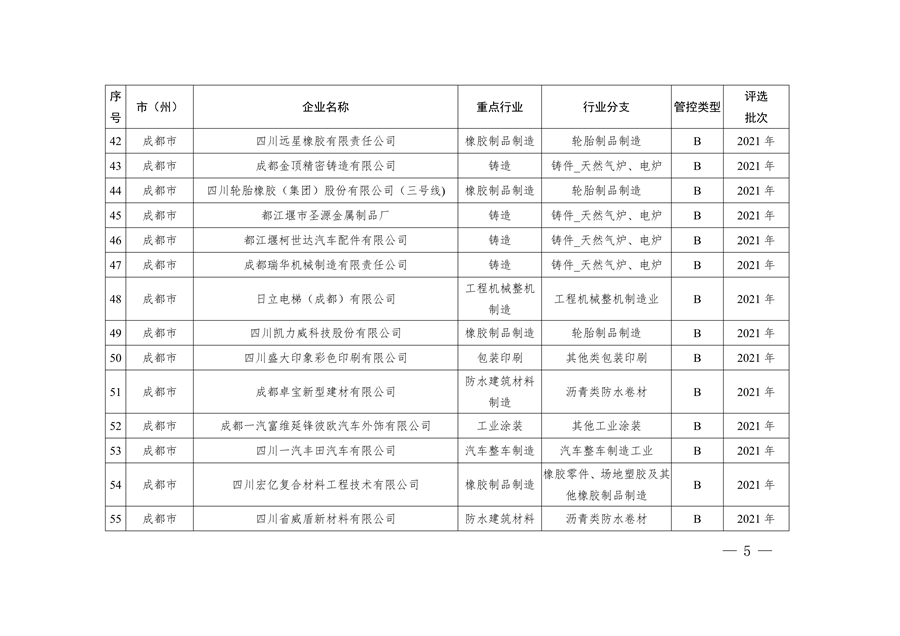 2023年四川省第一批重污染天气重点行业企业绩效评级结果的公告