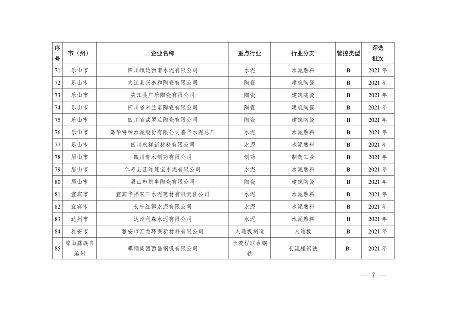 2023年四川省第一批重污染天气重点行业企业绩效评级结果的公告