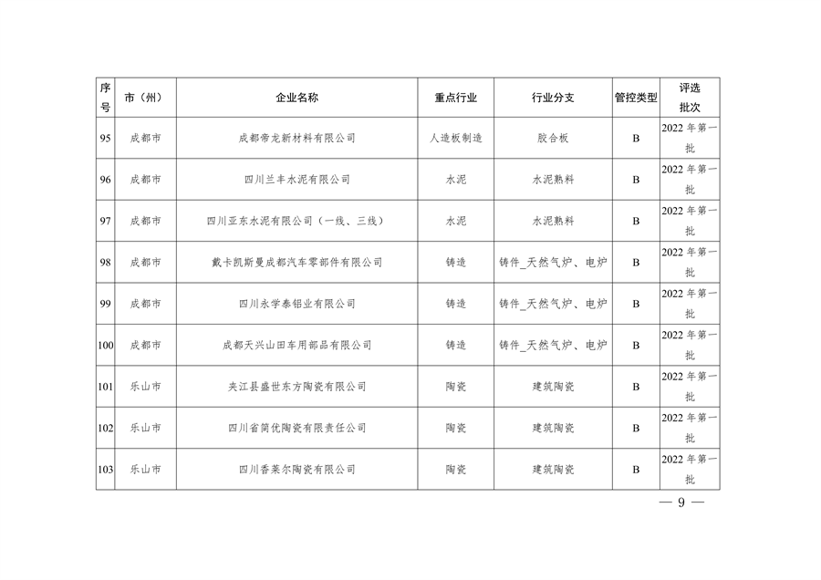 2023年四川省第一批重污染天气重点行业企业绩效评级结果的公告