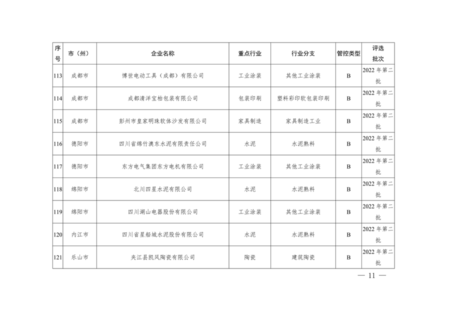 2023年四川省第一批重污染天气重点行业企业绩效评级结果的公告