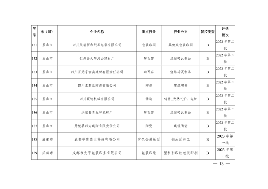 2023年四川省第一批重污染天气重点行业企业绩效评级结果的公告