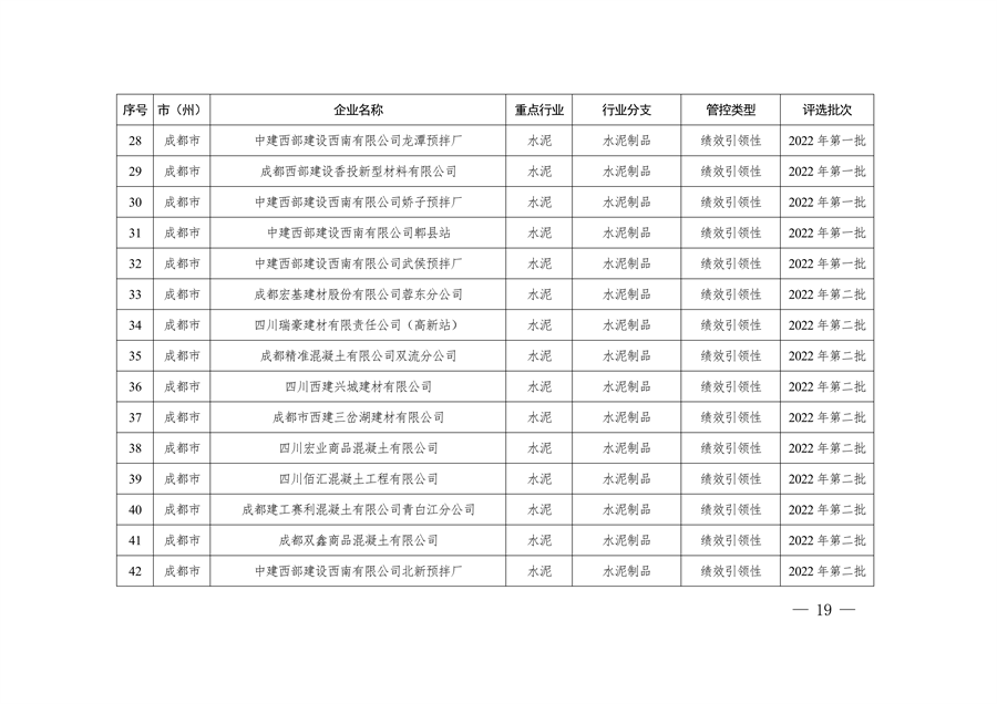 2023年四川省第一批重污染天气重点行业企业绩效评级结果的公告