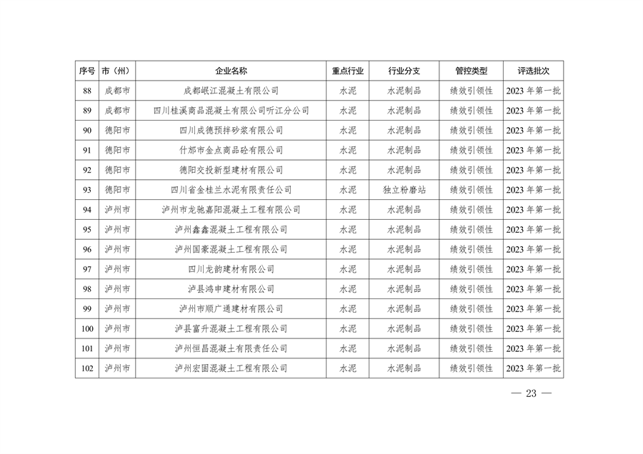 2023年四川省第一批重污染天气重点行业企业绩效评级结果的公告