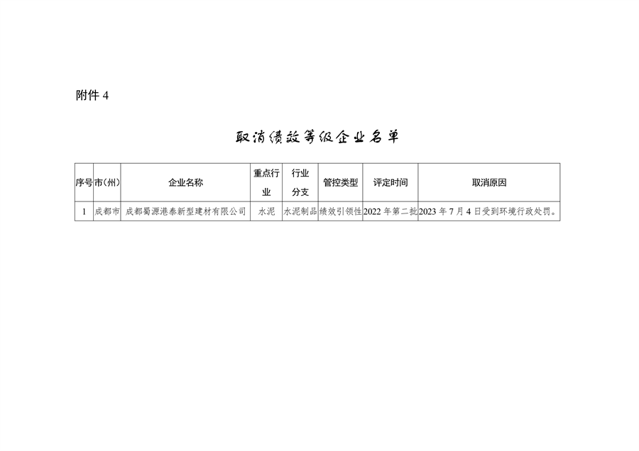 2023年四川省第一批重污染天气重点行业企业绩效评级结果的公告