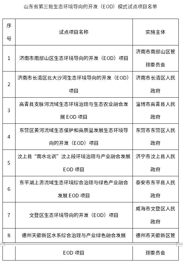 共8个！山东将开展第三批省级生态环境导向的开发（EOD）模式试点-环保卫士