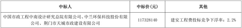 1.17亿成交！荆门市生活垃圾填埋场生态修复工程EPC总承包中标结果公布！-环保卫士