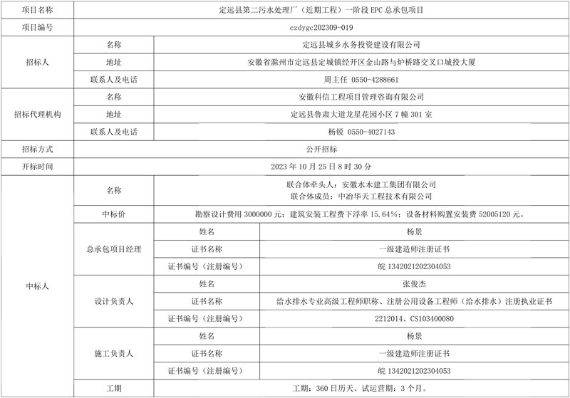 安徽省定远县第二污水处理厂(近期工程)一阶段EPC总承包项目中标结果公示-环保卫士