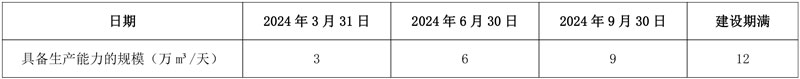 8.76亿元！山西省潇北污水处理厂特许经营项目招标-环保卫士