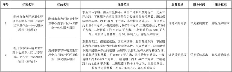 美欣达欣环卫、洁洁城市管理分获湖州市湖东片区、月河片区环卫一体化项目！