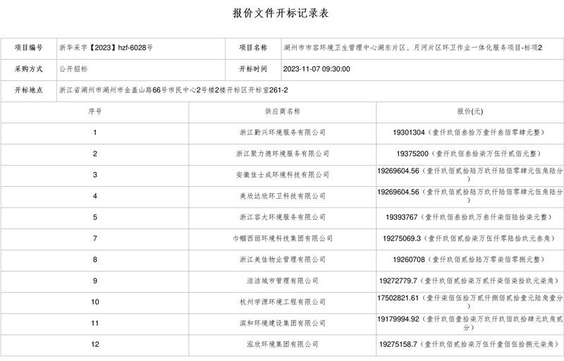 美欣达欣环卫、洁洁城市管理分获湖州市湖东片区、月河片区环卫一体化项目！