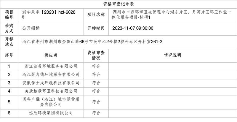 美欣达欣环卫、洁洁城市管理分获湖州市湖东片区、月河片区环卫一体化项目！